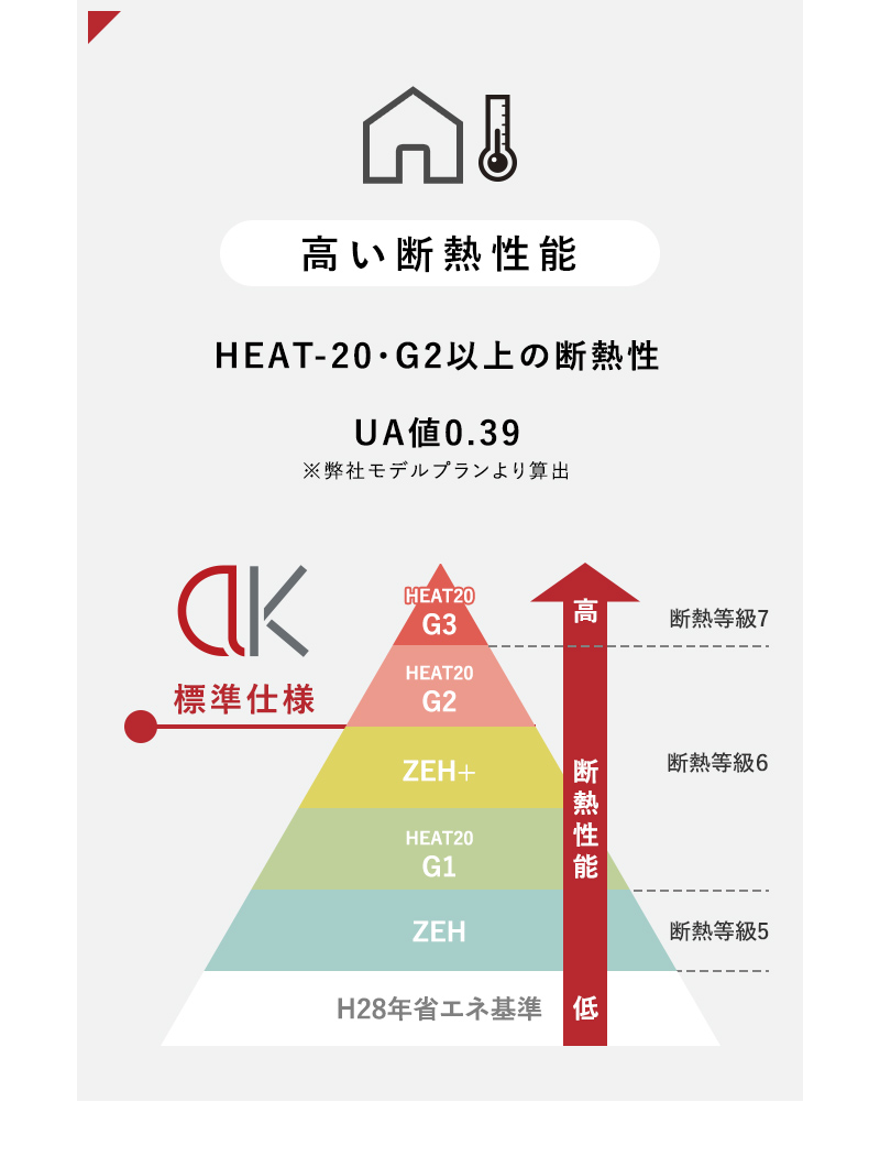 高い断熱性