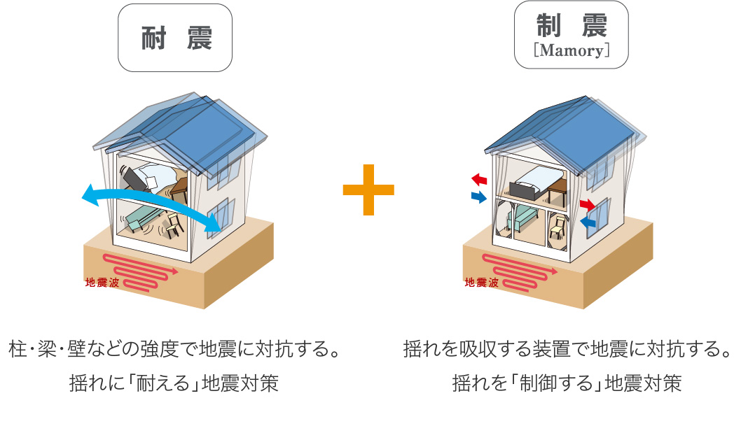 耐震 制震 アート建工